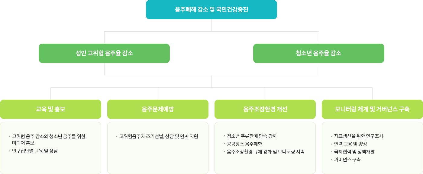 추진체계